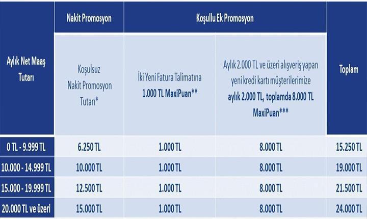 Türkiye İş Bankası Emekli Promosyonu 2026 Ne Kadar?
