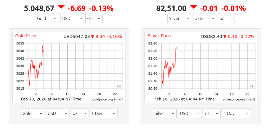Altın ve Gümüş Düşüşte: Beklenen Çöküş Geldi mi?